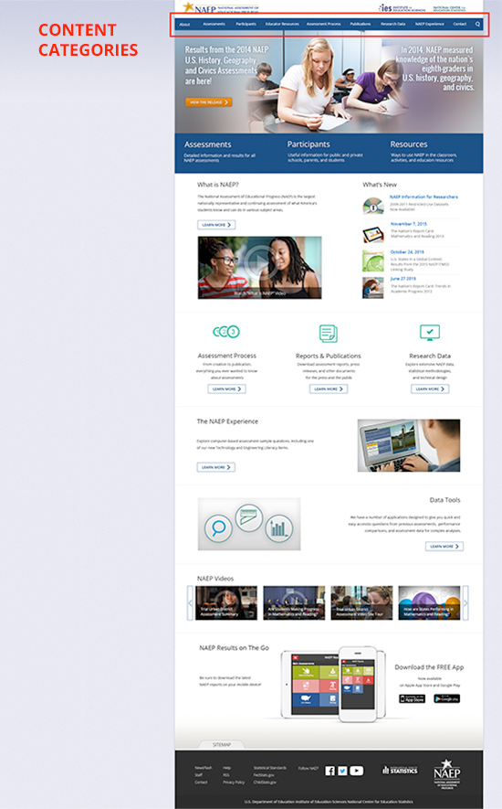 ContentCategories