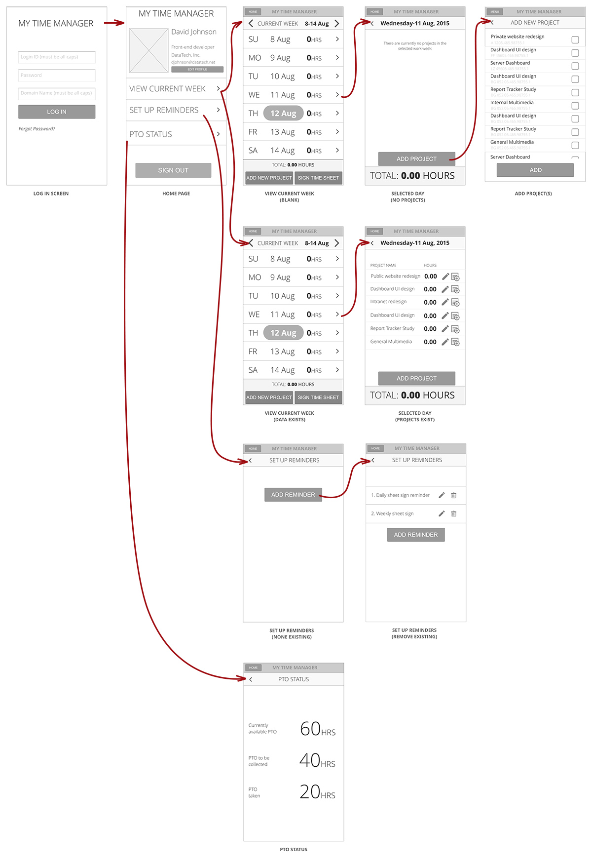 WireframeFlow